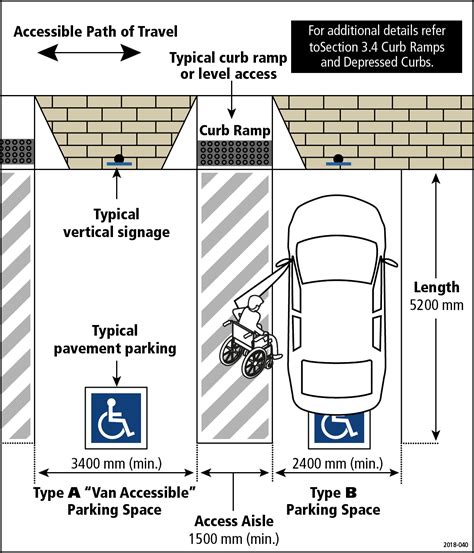 Web. . Parking requirements ladbs
